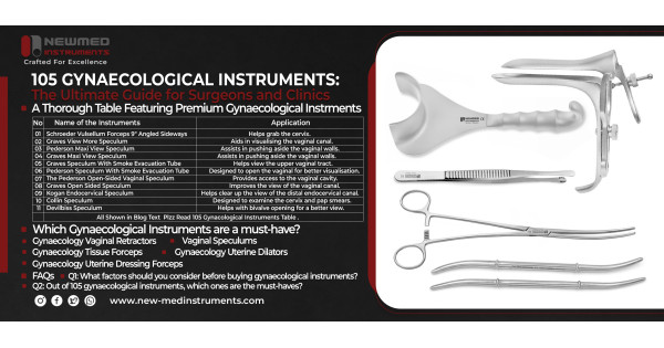 Gynecological Instruments With Names 105 Gynaecological Instruments: The Ultimate Guide for Surgeons and Clinics